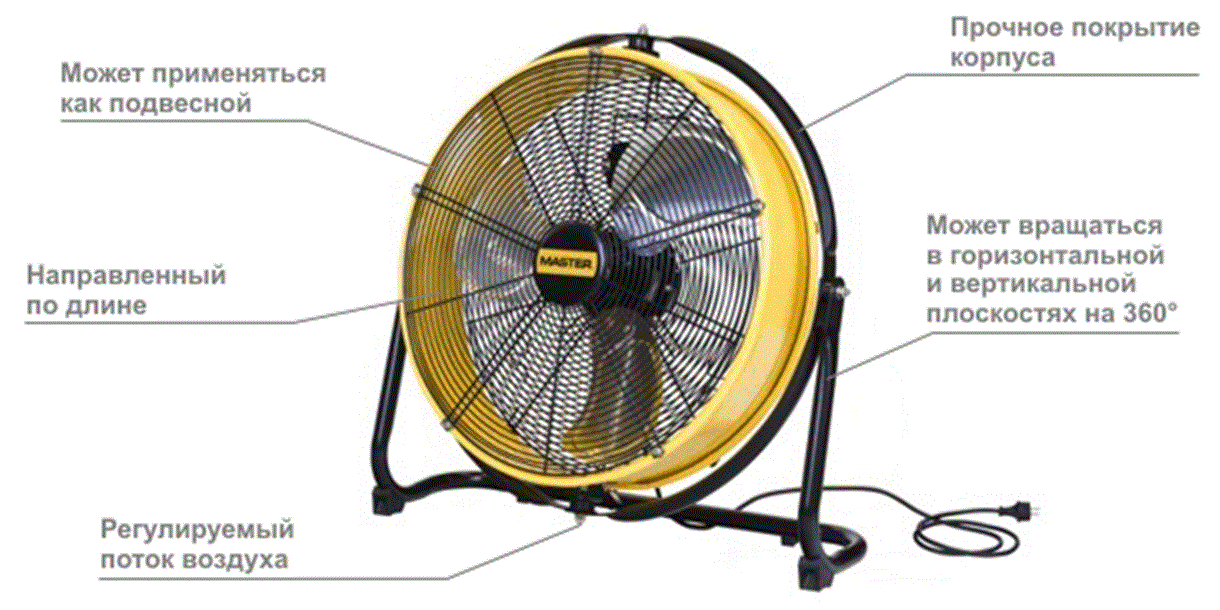 Вентилятор MASTER DF 20