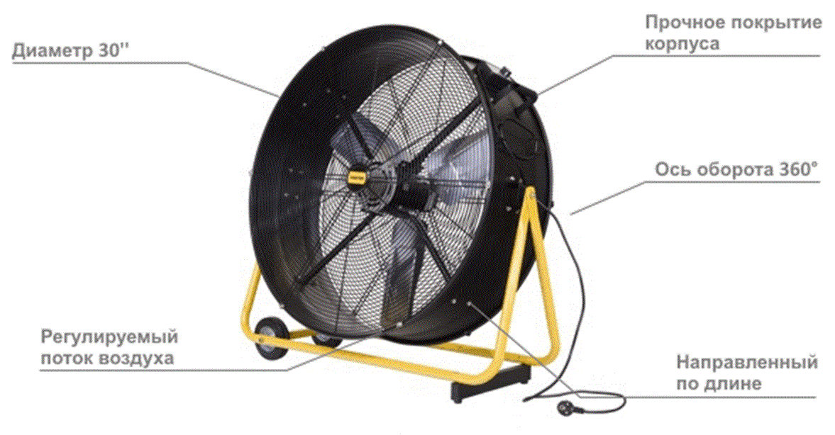 Вентилятор MASTER DF 36