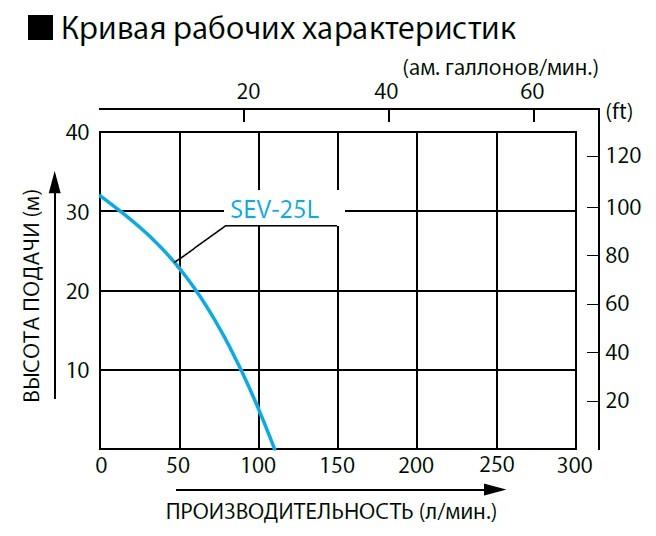 кривая_характеристик_koshin_sev-25l.jpg