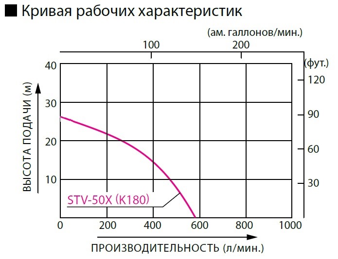 Кривая_рабочих_характеристик_koshin_stv-50x.jpg