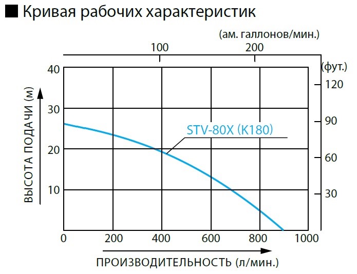 кривая_рабочих_характеристик_koshin_STV-80X.jpg