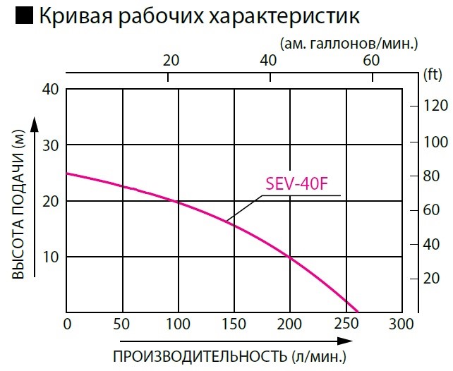 кривая_рабочих_характеристик_koshin_sev-40f.jpg