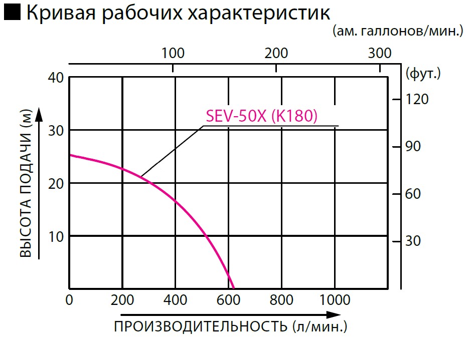 кривая_рабочих_характеристик_koshin_sev-50x.jpg