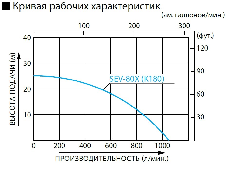 кривая_рабочих_характеристик_koshin_sev-80x.jpg
