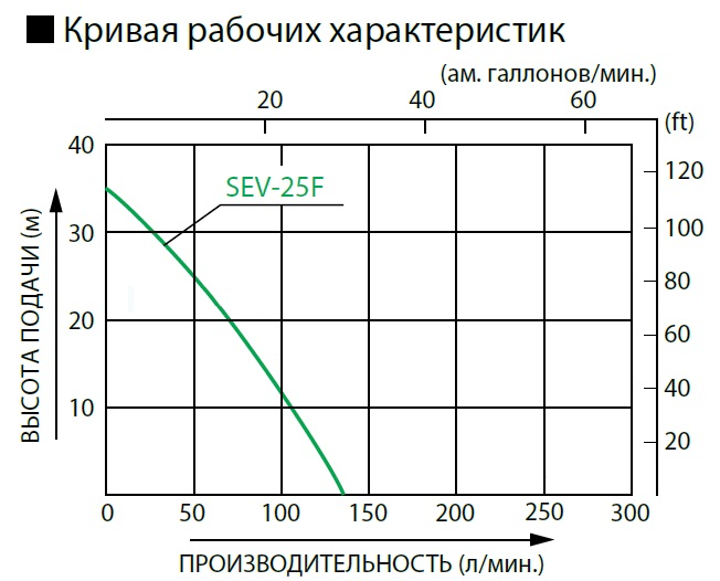 кривая_рабочих_характеритик_koshin_sev-25f.png