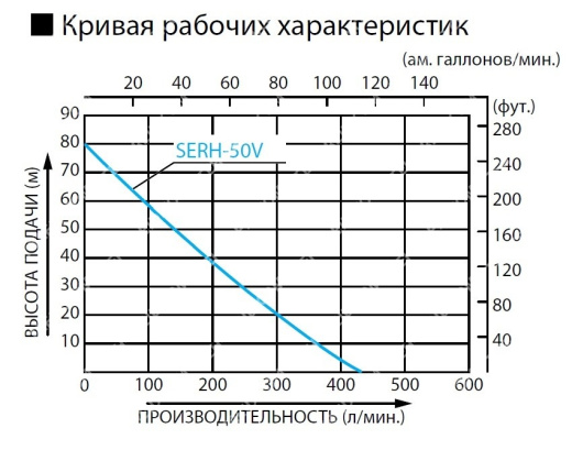 Мотопомпа Koshin SERH-50V o/s высоконапорная