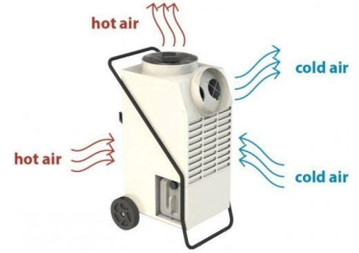 Охладитель воздуха MASTER ACD 137