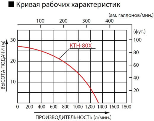 Мотопомпа Koshin KTH-80X o/s для грязной воды