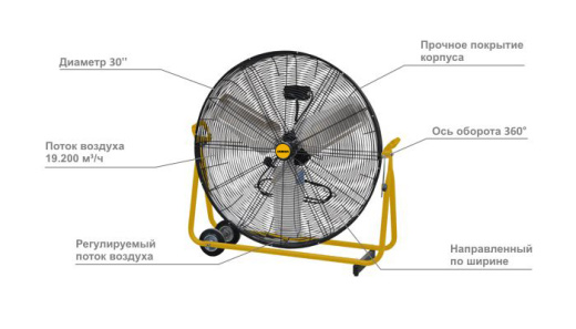 Вентилятор Master MF 30