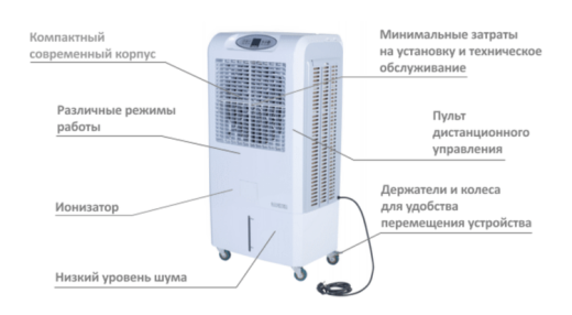 Охладитель воздуха MASTER CCX 4.0