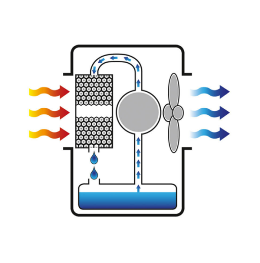 Охладитель воздуха MASTER BCB 19
