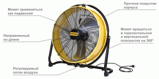 Вентилятор MASTER DF 20