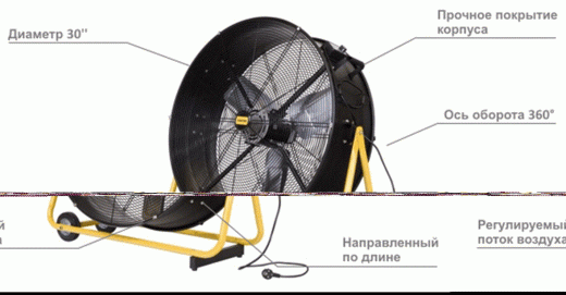 Вентилятор MASTER DF 36