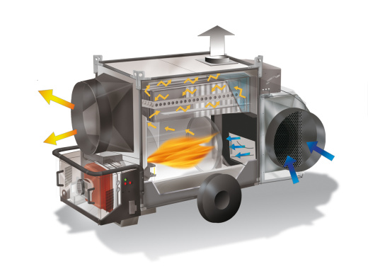 Тепловая пушка Biemmedue TITAN 145M (ДИЗ.-ГАЗ)