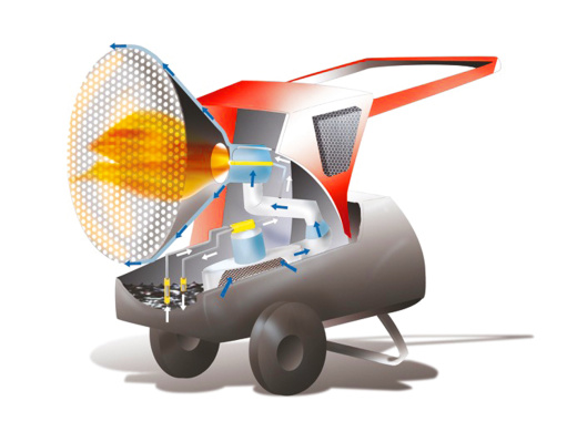 Тепловая пушка Biemmedue FIRE 25