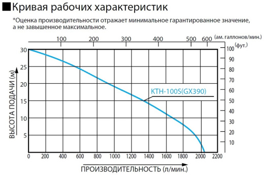 Мотопомпа Koshin KTH-100S o/s для грязной воды