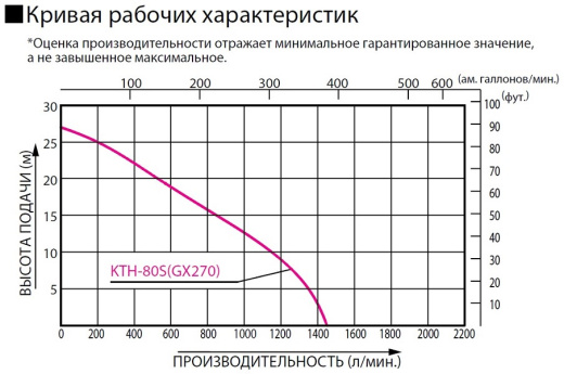Мотопомпа Koshin KTH-80S o/s для грязной воды