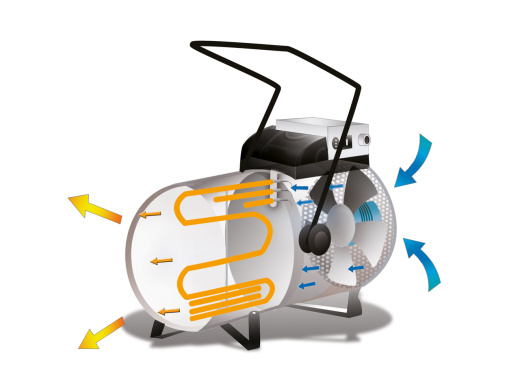 Тепловая пушка Biemmedue EK 15 P