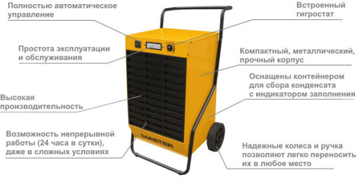 Oсушитель воздуха Master DH 92