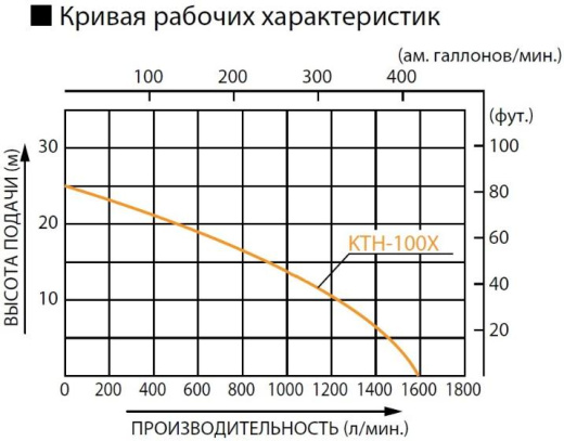 Мотопомпа Koshin KTH-100X o/s для грязной воды